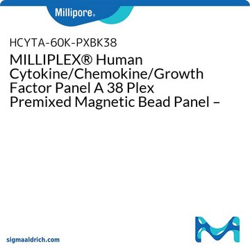 MILLIPLEX® Human Cytokine/Chemokine/Growth Factor Panel A