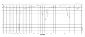 (+)-S-Trityl-L-cysteine 97%