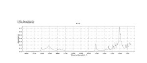 (L)-Dehydroascorbic acid