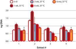 REDExtract-N-Amp™ Plant PCR Kit sufficient for 100 extractions, sufficient for 100 amplifications