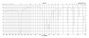 Sodium fumarate dibasic ≥99%