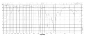 Cellulose acetate average Mn ~50,000 by GPC