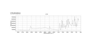α-Cyano-4-hydroxycinnamic acid ≥98% (TLC), powder