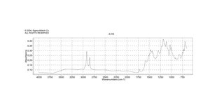 Nigrosin water soluble For use as a biological stain