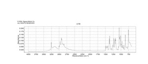 2,2,6,6-Tetramethyl-4-piperidinol 98%