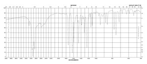 4-Oxo-4H-1-benzopyran-2-carboxylic acid 97%