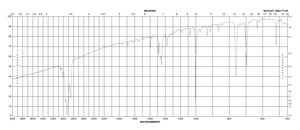 1,6-二苯基-1,3,5-己三烯 98%