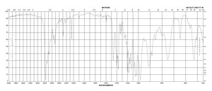 2-氰乙基N,N-二异丙基氯亚磷酰胺 Cl 13.5-15.5 %