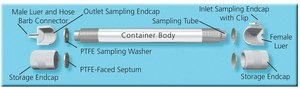 TDS3™ Storage Container for use with PerkinElmer ATD-50, ATD-400, Turbomatrix, for use with Markes International Unity
