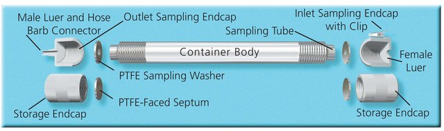 TDS3™ Storage Container for use with Dynatherm™ 850/890, ACEM 900/901-FF (Standard sampling tube)