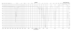 Triethoxymethylsilane technical grade, 90%