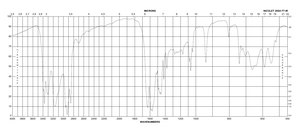 1,1-Dimethylbiguanide hydrochloride 97%
