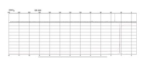 tert-Butylamine ≥99.5%