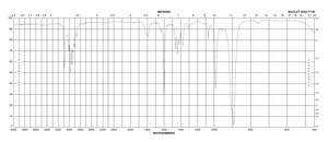 Isoprene 99%, contains <1000 ppm p-tert-butylcatechol as inhibitor