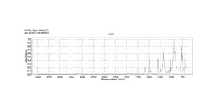 Triphenyl phosphate analytical standard