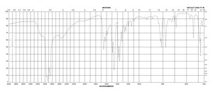 5-Aminosalicylic acid ≥99%