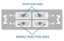 Millicell® Disposable Hemocytometer Neubauer Improved ruling pattern, 4 chambers/slide, 10 µL loading volume, individually wrapped