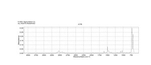 甲苯 溶液 certified reference material, 5000 μg/mL in methanol