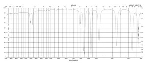 S-Methyl methanethiosulfonate 97%