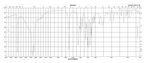 (±)-6-Hydroxy-2,5,7,8-tetramethylchromane-2-carboxylic acid 97%