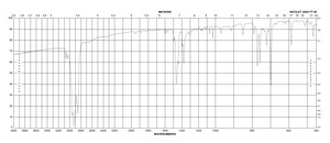 Rubrene sublimed grade, 99.99% trace metals basis