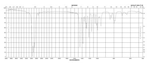 sec-Butyl sulfide 98%