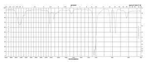 Dimethyl sulfoxide-d6 "100%", 99.96 atom % D