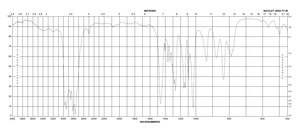 N,N,N′,N′-Tetramethylethylenediamine BioReagent, Molecular Biology, ≥99% (GC)