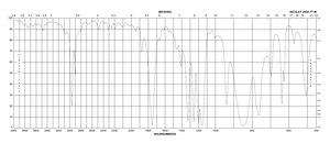 N,O-Bis(trimethylsilyl)trifluoroacetamide with trimethylchlorosilane with 1% trimethylchlorosilane, derivatization grade (GC derivatization), LiChropur™