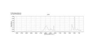 Methanol-d4 ≥99.8 atom % D, contains 1 % (v/v) TMS