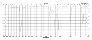Sodium methanesulfonate 98%