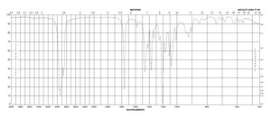 DL-α-Tocopherol acetate ≥96% (HPLC)