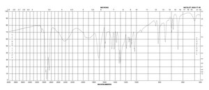 烟酸 BioReagent, suitable for cell culture, suitable for insect cell culture, suitable for plant cell culture, ≥98%
