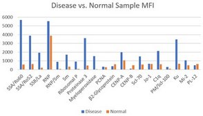 MILLIPLEX® Human Autoimmune Autoantibody Panel 20-Plex Configurable Human Autoimmune Autoantibody IgG 20-Plex Panel