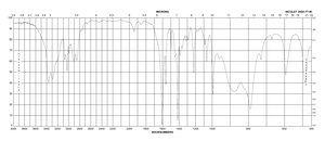 4-(Aminomethyl)pyridine 98%