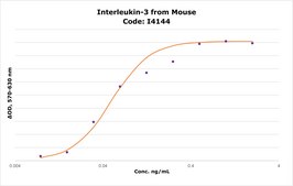 Interleukin-3 from mouse IL-3, recombinant, expressed in E. coli, lyophilized powder, suitable for cell culture