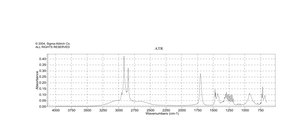 Nonadecanoic acid ≥98% (GC)
