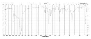 2-Aminobenzyl alcohol 98%