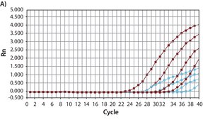 JumpStart™ Taq ReadyMix™预混液（定量PCR用） For probe-based real-time PCR