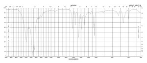 Trizma® hydrochloride reagent grade, ≥99.0% (titration), crystalline