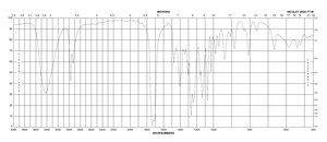 (±)-Mevalonolactone ~97% (titration)