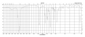 氯化乙酰胆碱 ≥99% (TLC)
