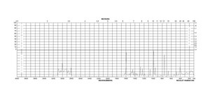 4-(Dimethylamino)pyridine ReagentPlus®, ≥99%