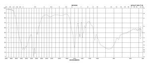 1,4-Diaminobutane 99%