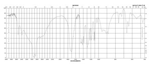 L-(−)-Malic acid BioXtra, ≥95%