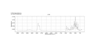 Sarsasapogenin ≥98%