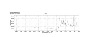 Acridine Orange base Dye content 75 %