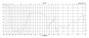 (S)-(+)-2-Pyrrolidinemethanol 97%
