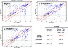 GenElute™ Total RNA Purification Kit