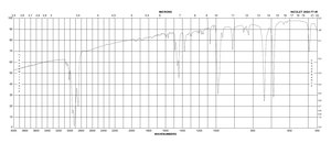 trans,trans-1,4-Diphenyl-1,3-butadiene 98%